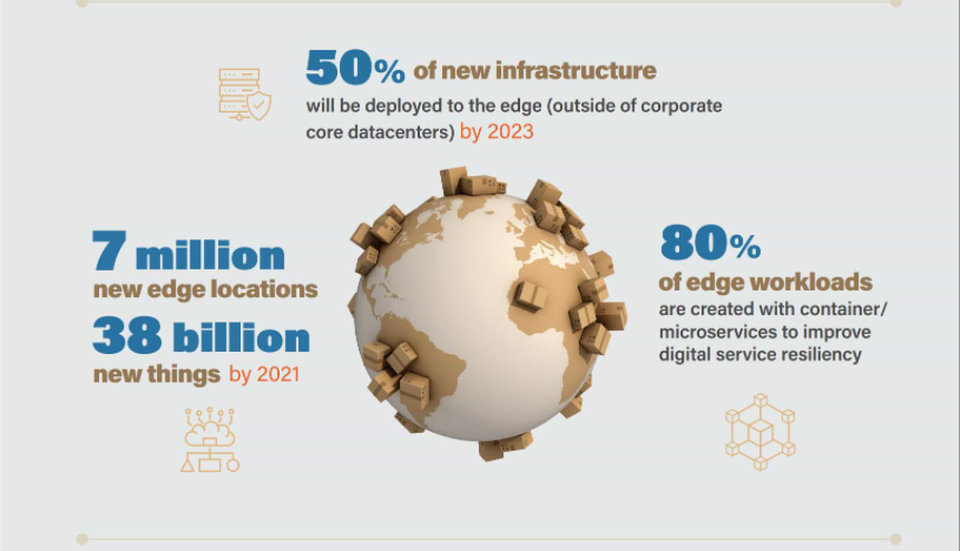 software distribution challenges Edge IoT applications